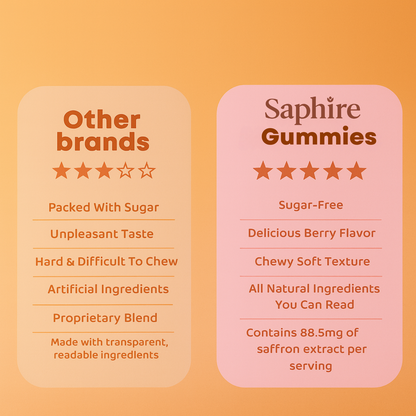 Saphire Saffron Gummies