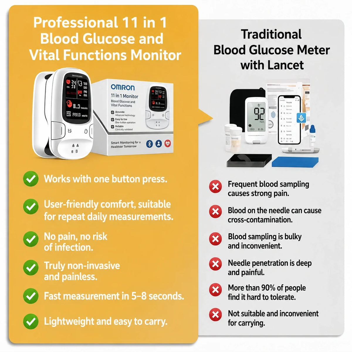 🩸 Omron™ Introduces the newly launched non-invasive smart blood glucose meter 🔥