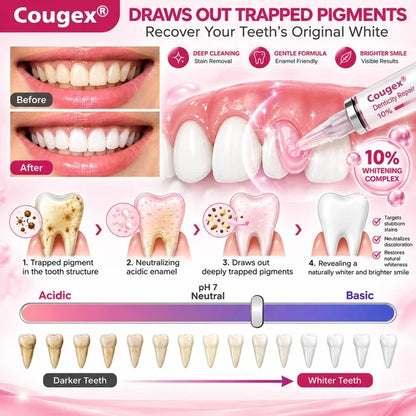 COUGEX® Cavity-Repair Natural Enamel Filling Gel