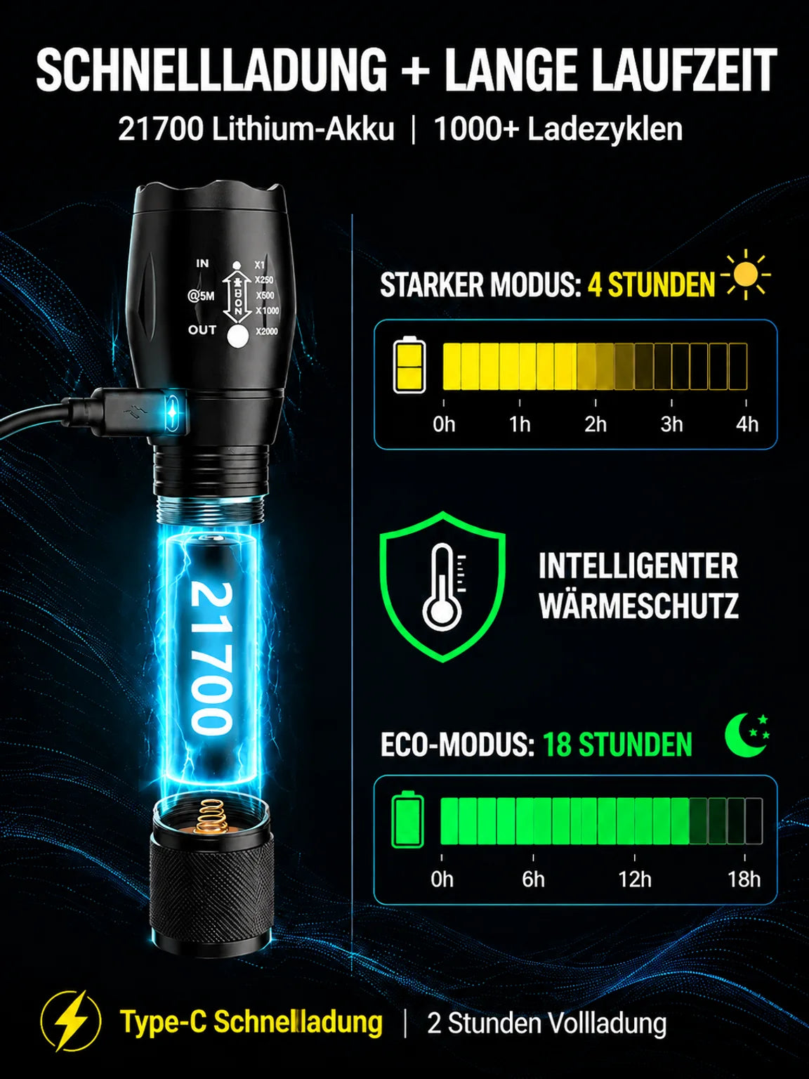 "Tongtianpao" High-Brightness Zoomable White Laser Flashlight