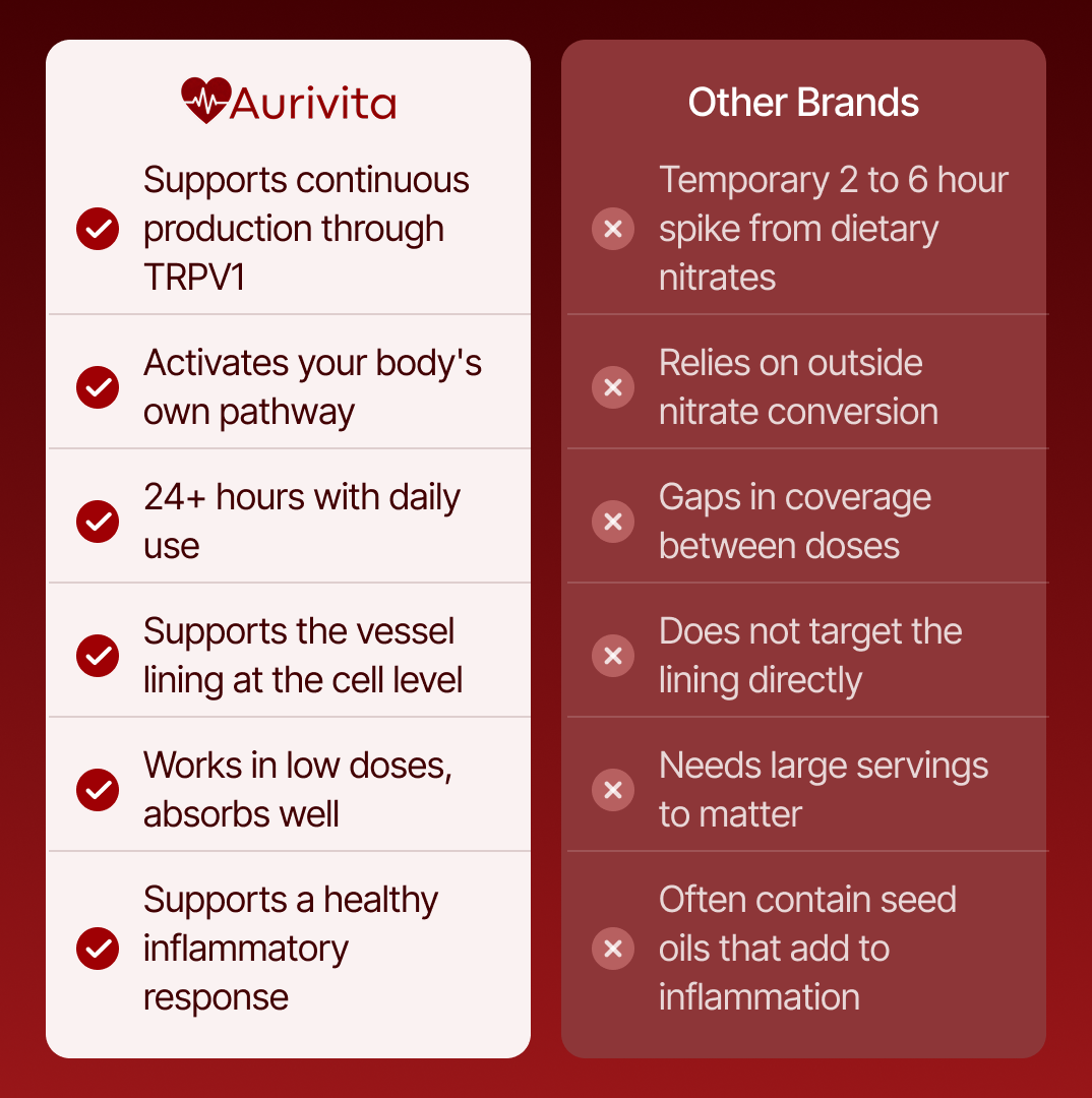 Support Cardiovascular Health with Aurivita Cayenne Pepper Softgels 11-in-1 Formula (180 Servings)
