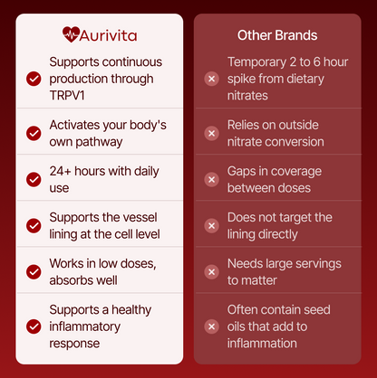 Support Cardiovascular Health with Aurivita Cayenne Pepper Softgels 11-in-1 Formula (180 Servings)