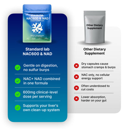 ✨ NAC600 & NAD Daily Complex 💊🧬
