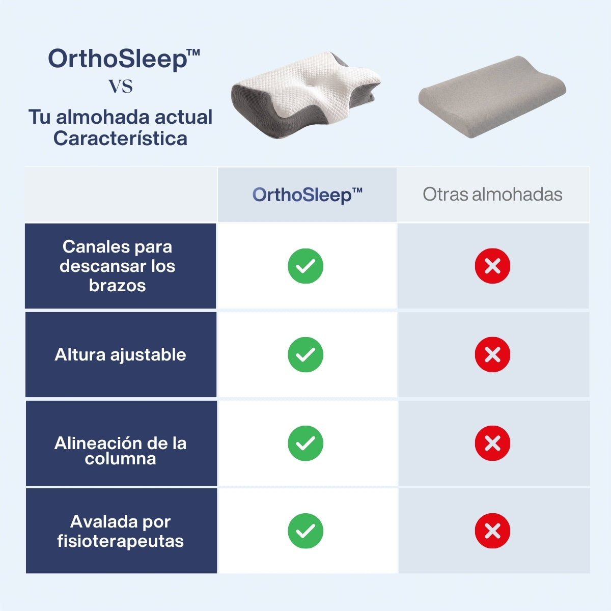 OrthoSleep™ – Almohada Cervical-Consigue un sueño perfecto