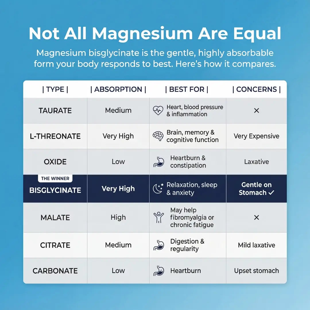 SPNutrition Magnesium Bisglycinate Gummies🔥