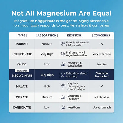 🍬 SPNutrition Magnesium Bisglycinate Gummies