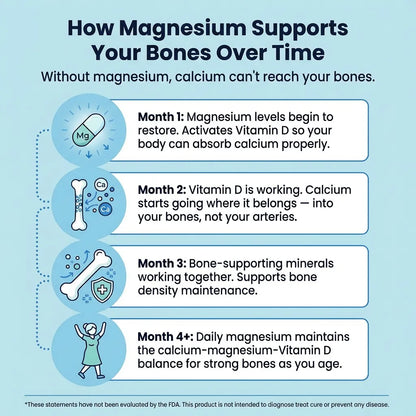 SPNutrition Magnesium Bisglycinate Gummies🔥