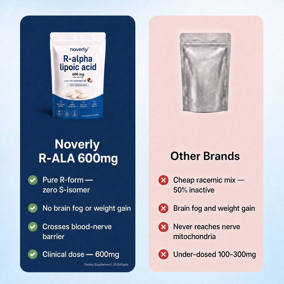 R-Alpha Lipoic Acid — 600mg Pure R-Form Softgels